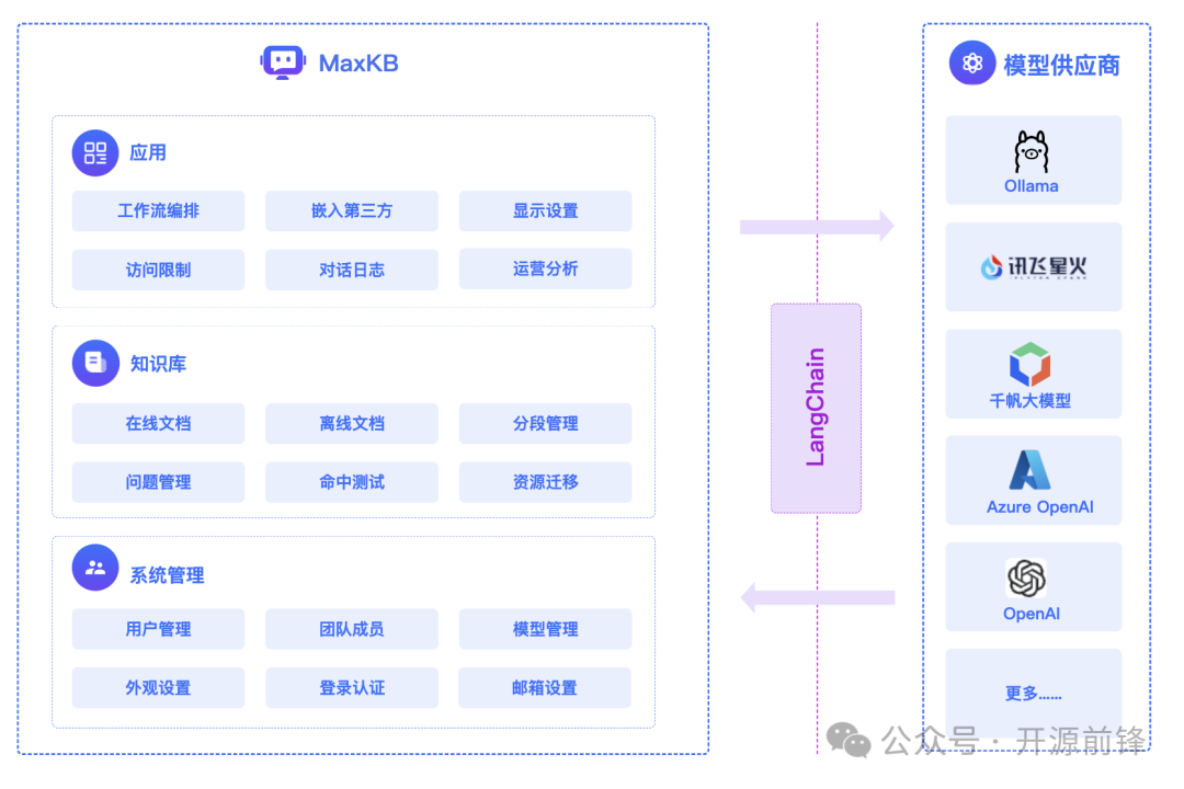 一款集大语言模型与RAG技术于一体的开源知识库问答系统