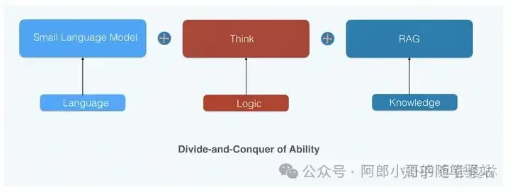 聊聊OpenAI最新开源模型——OpenAI o1原理逆向工程图解