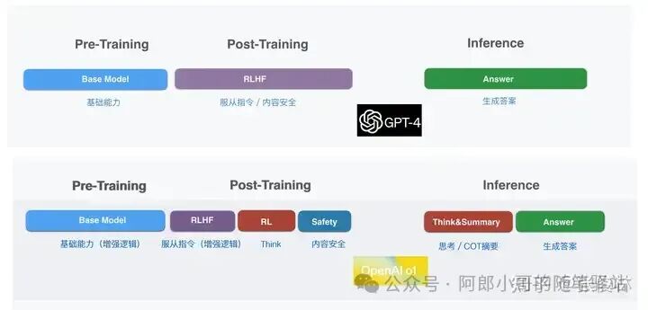 聊聊OpenAI最新开源模型——OpenAI o1原理逆向工程图解