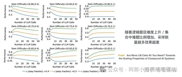 聊聊OpenAI最新开源模型——OpenAI o1原理逆向工程图解