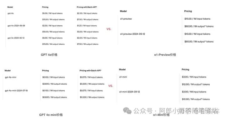 聊聊OpenAI最新开源模型——OpenAI o1原理逆向工程图解