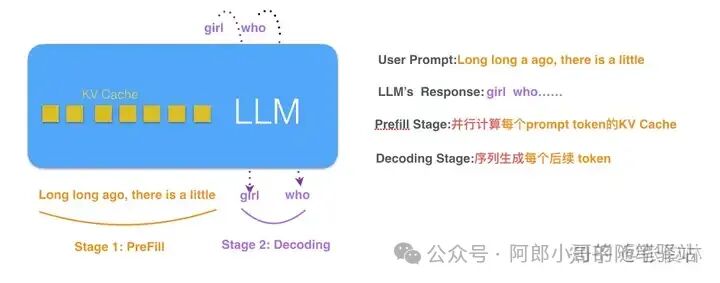 聊聊OpenAI最新开源模型——OpenAI o1原理逆向工程图解
