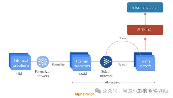 聊聊OpenAI最新开源模型——OpenAI o1原理逆向工程图解