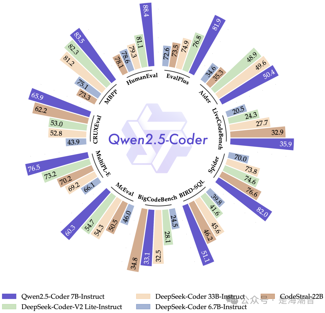 Qwen2.5介绍