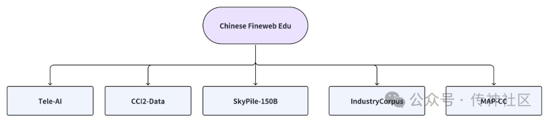 国内独家首发 | OpenCSG开源中文版fineweb edu数据集
