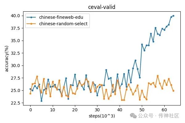 国内独家首发 | OpenCSG开源中文版fineweb edu数据集