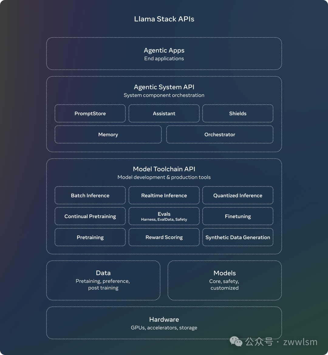 Meta发布Llama 3.2：AI大模型再升级，从云端到掌上