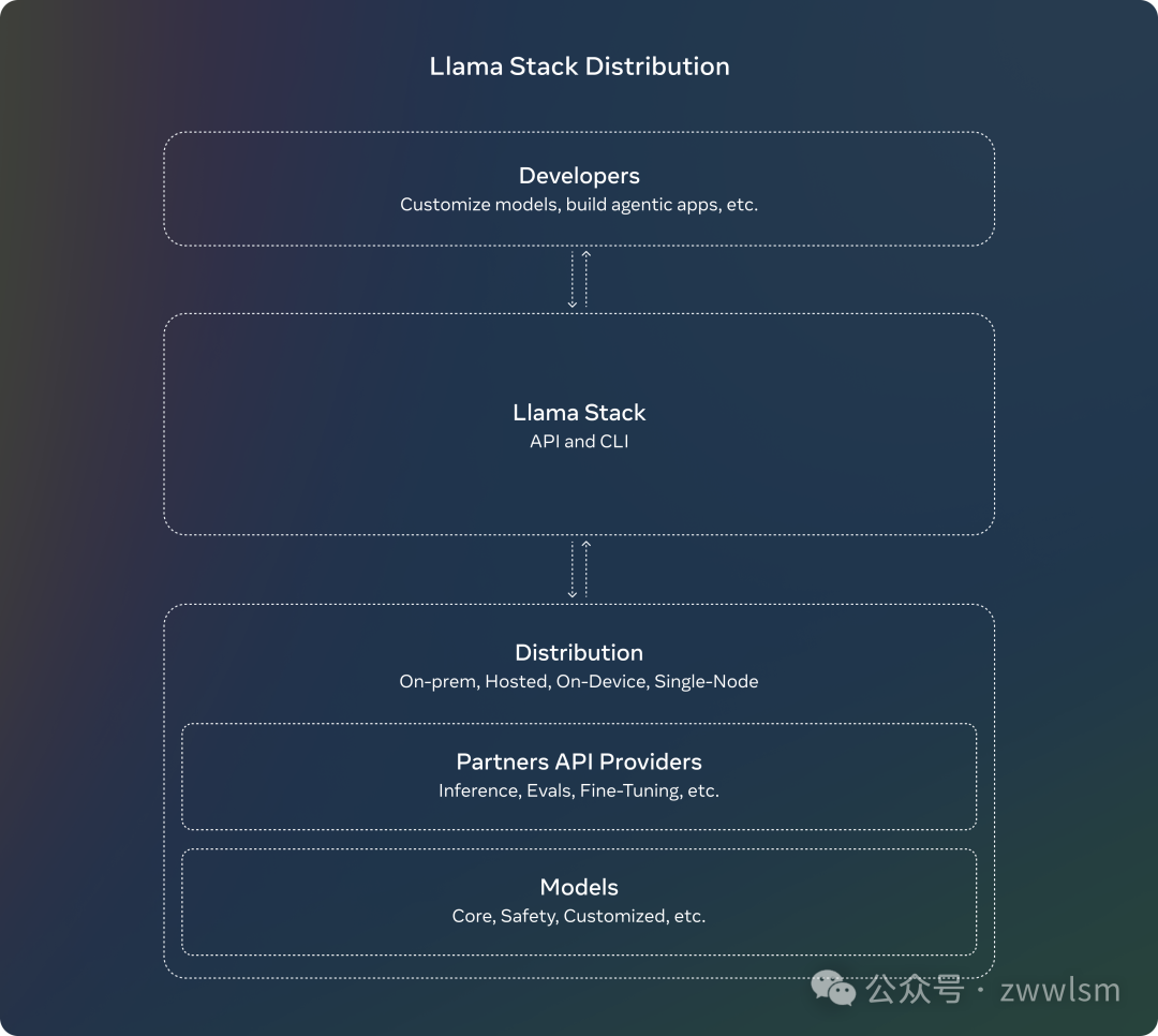 Meta发布Llama 3.2：AI大模型再升级，从云端到掌上