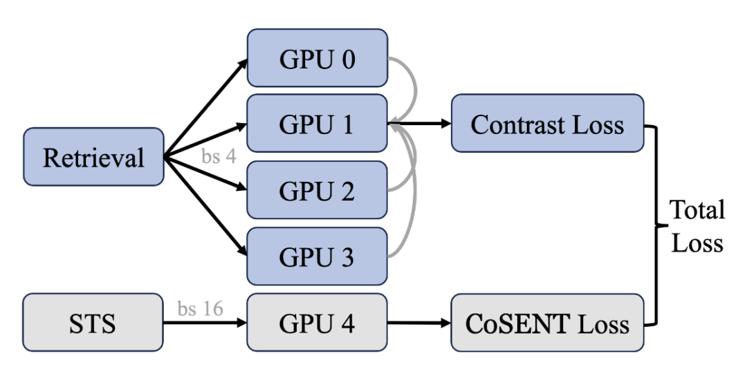 探索更强中文Embedding模型：Conan-Embedding
