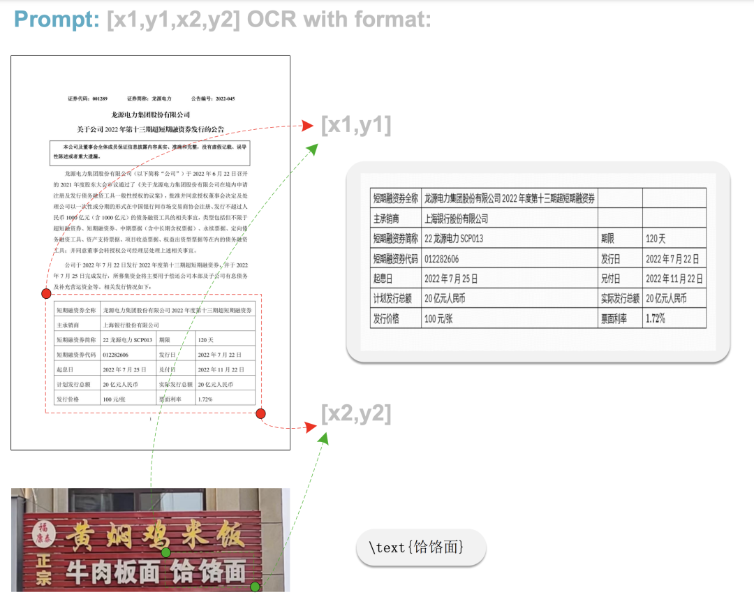 一个端到端的 OCR 模型，炸裂开源！