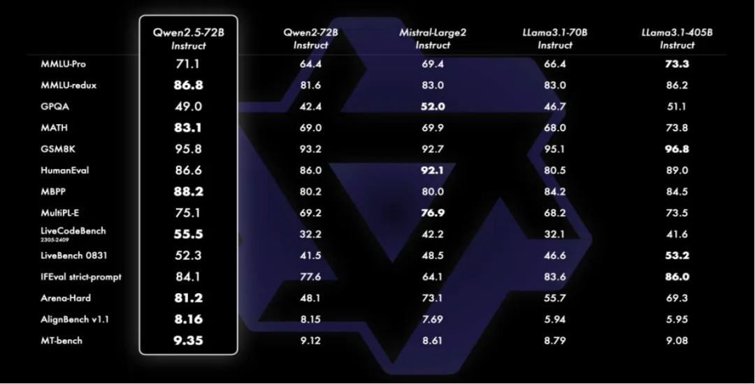 探索阿里通义千问 Qwen2.5:新一代开源大模型的卓越力量