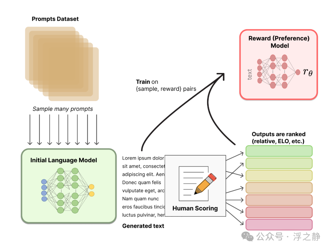 OpenAI o1：使用限额提高，o1 模型深度解析