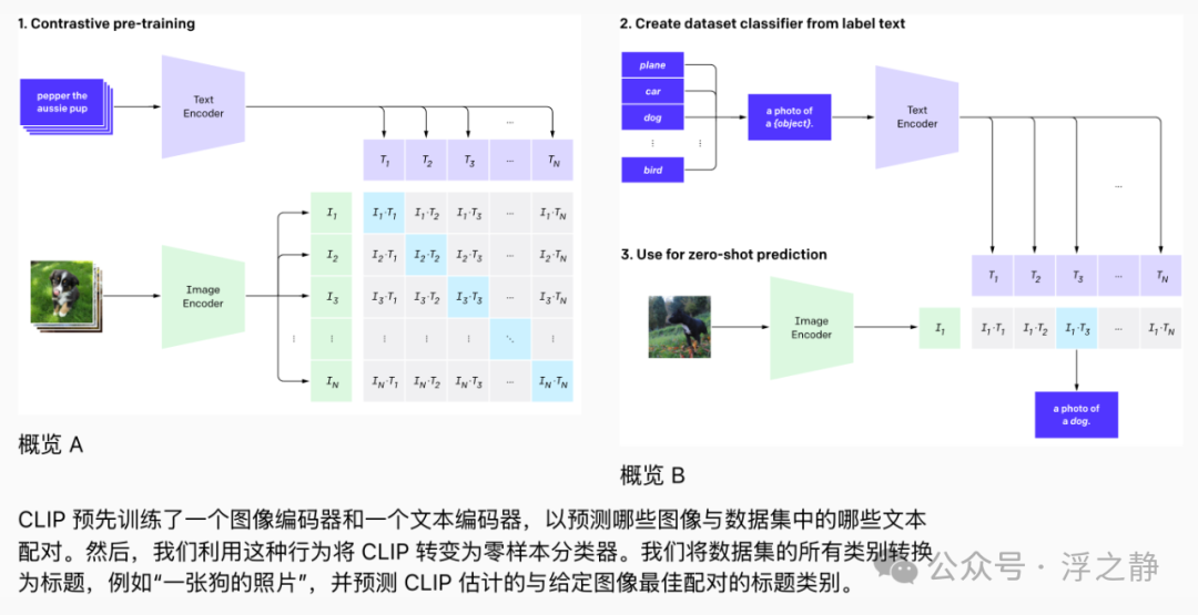 万字长文：OpenAI 发展史