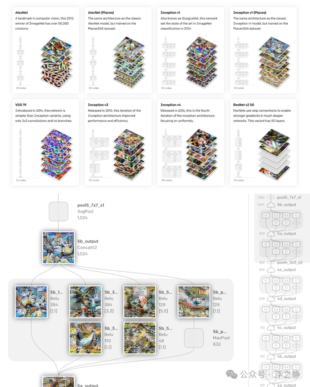 万字长文：OpenAI 发展史