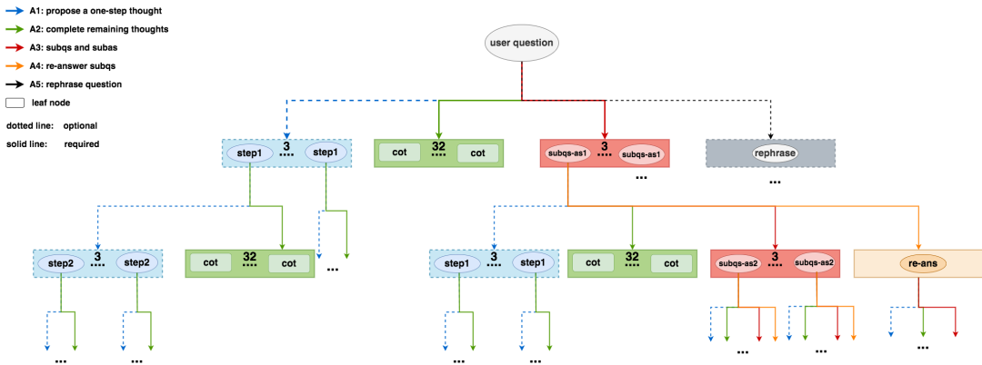 OpenAI o1 技术初探2：使用MCTS增强推理能力（基于代码实践的解读）
