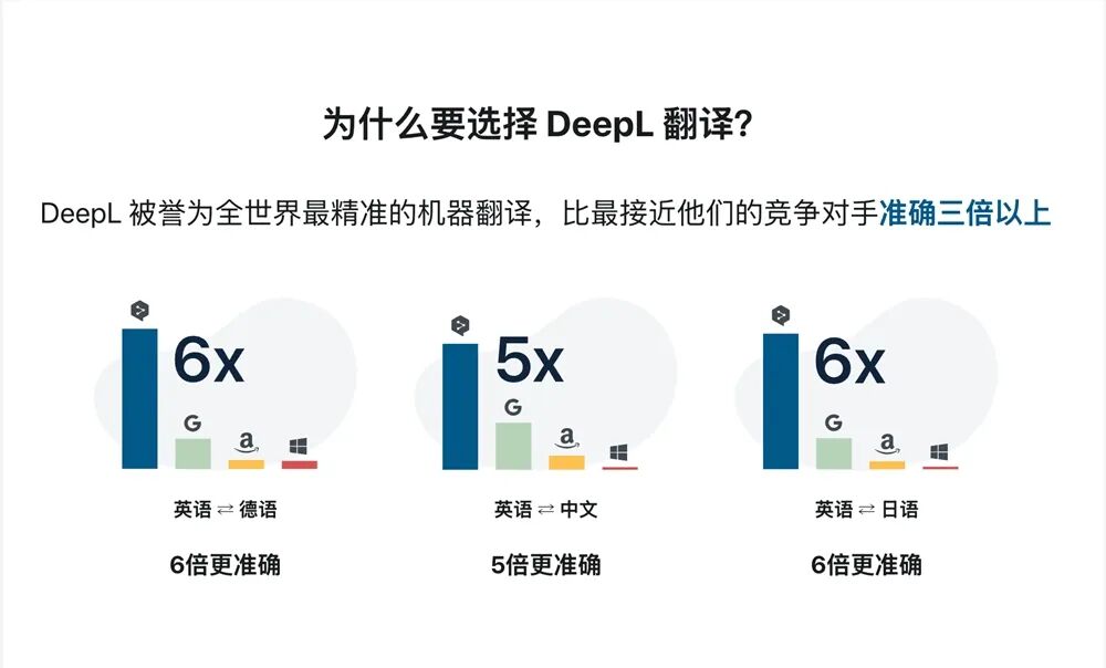 截屏2024-09-25 下午3.52.23.png 还花钱买翻译服务?DeepLX:开源、免费、精准到炸裂!