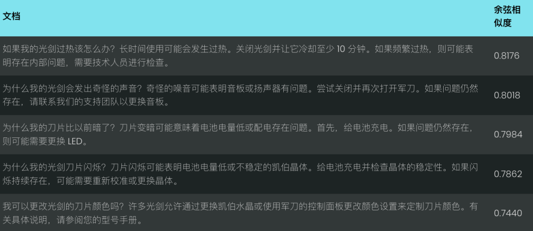Jina Embeddings v2 到 v3 的迁移指南