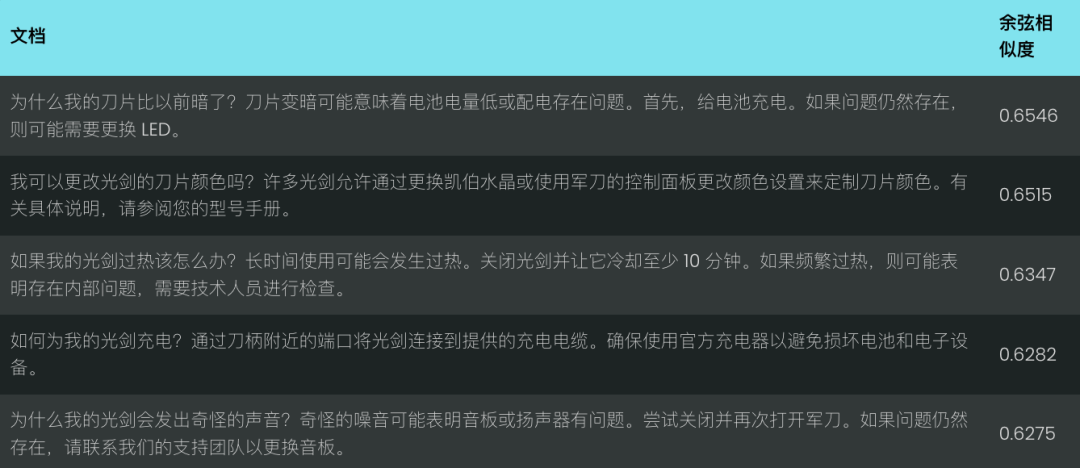 Jina Embeddings v2 到 v3 的迁移指南