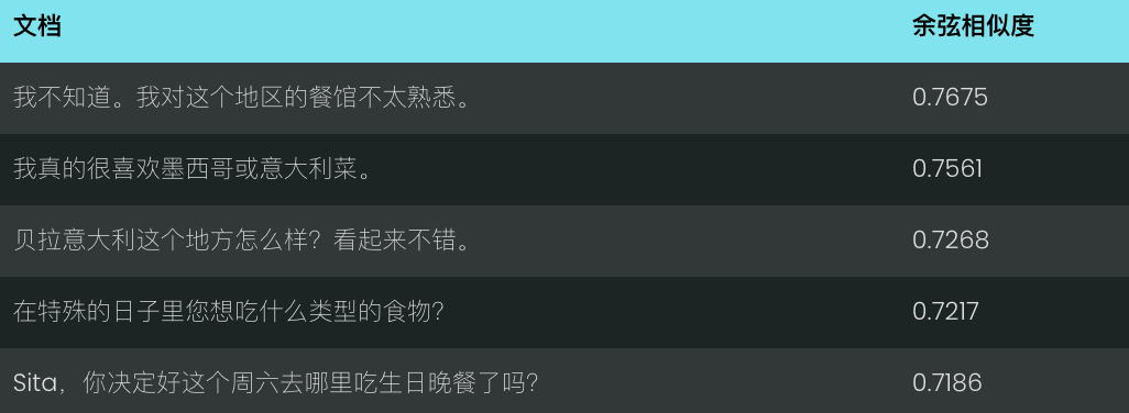 Jina Embeddings v2 到 v3 的迁移指南