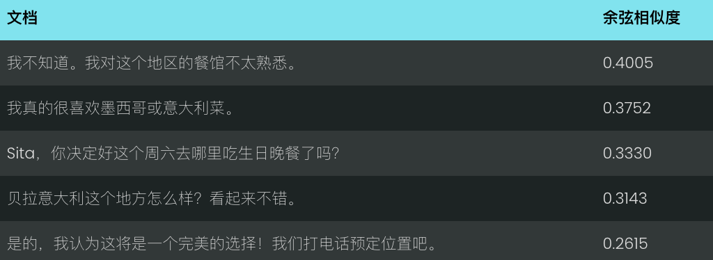 Jina Embeddings v2 到 v3 的迁移指南