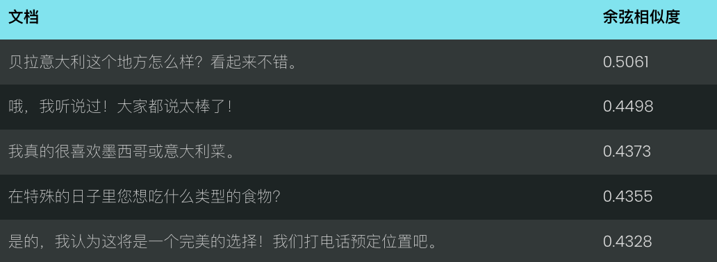 Jina Embeddings v2 到 v3 的迁移指南