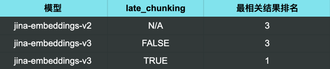 Jina Embeddings v2 到 v3 的迁移指南