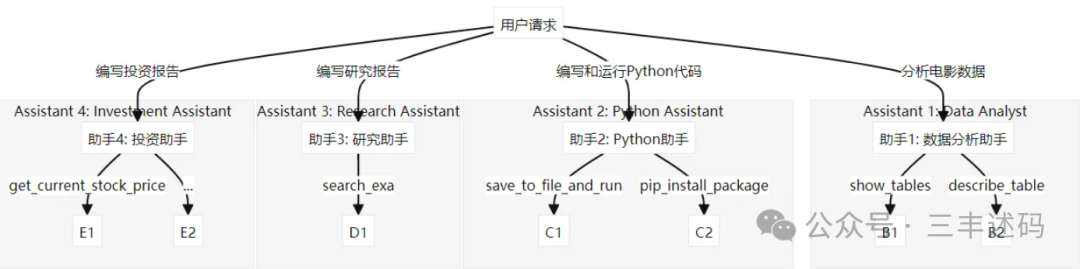 【开源】一个利用记忆、知识和工具构建人工智能助手的框架
