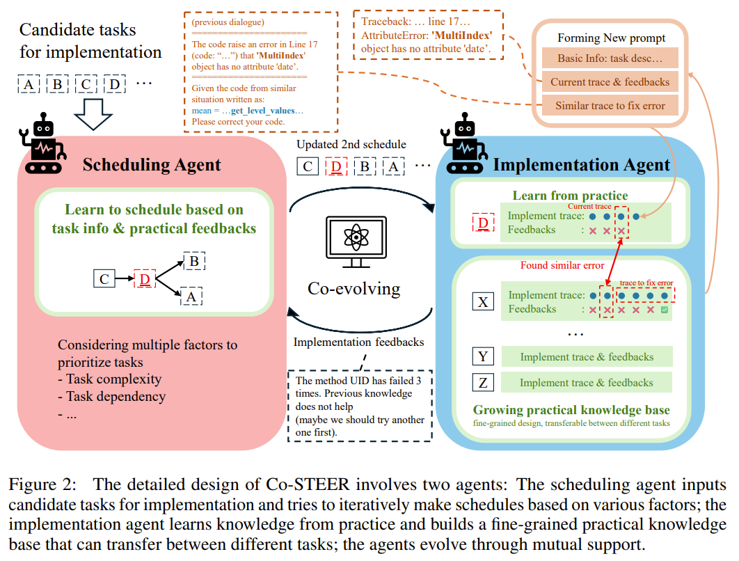RD-Agent:一个基于AI的自动化研究与开发工具