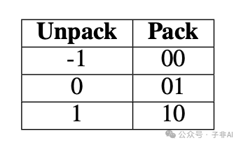 BitNet.cpp:微软让百亿参数大语言模型在你的笔记本CPU上飞奔