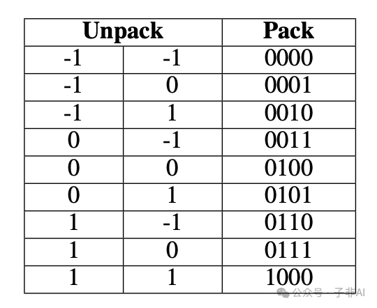 BitNet.cpp:微软让百亿参数大语言模型在你的笔记本CPU上飞奔