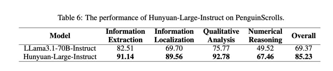 腾讯开源Hunyuan-Large,3890亿参数,全球最大开源MoE模型