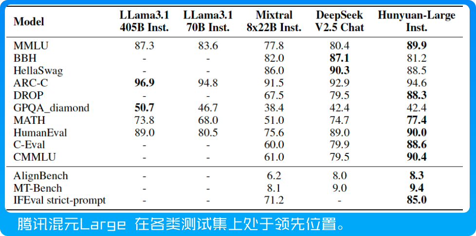 腾讯混元,再次开源!