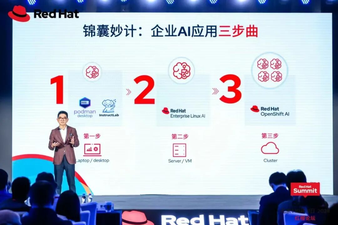 AI落地难？是时候用开源降低AI落地门槛了