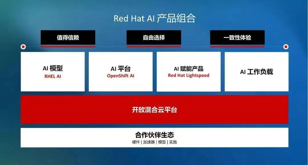 AI落地难？是时候用开源降低AI落地门槛了