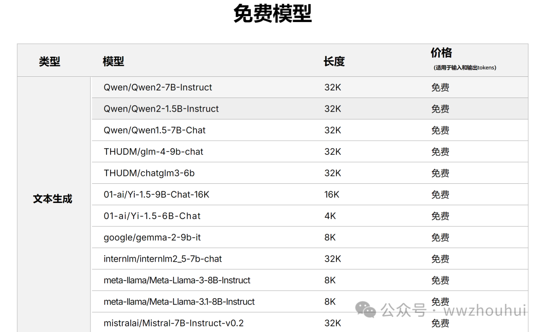 dify案例分享-基于多模态模型的发票识别
