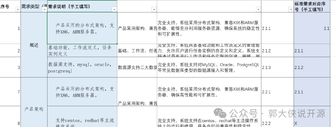 我手搓了个“自动生成标书”的开源大模型工具