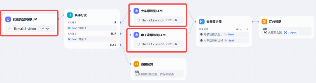Ollama 更新！本地跑 LLama3.2，轻量级+视觉能力，能媲美GPT-4o？