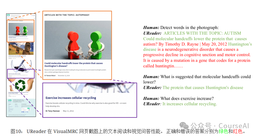 Alibaba开源UReader：通用免OCR文档理解