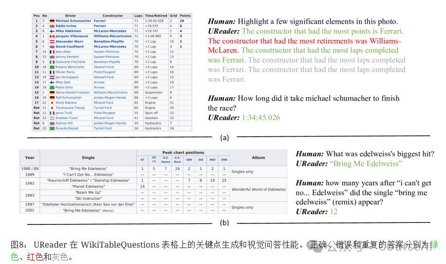 Alibaba开源UReader：通用免OCR文档理解