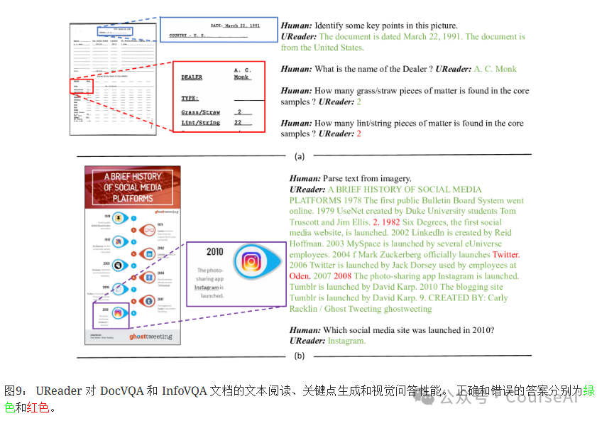 Alibaba开源UReader：通用免OCR文档理解