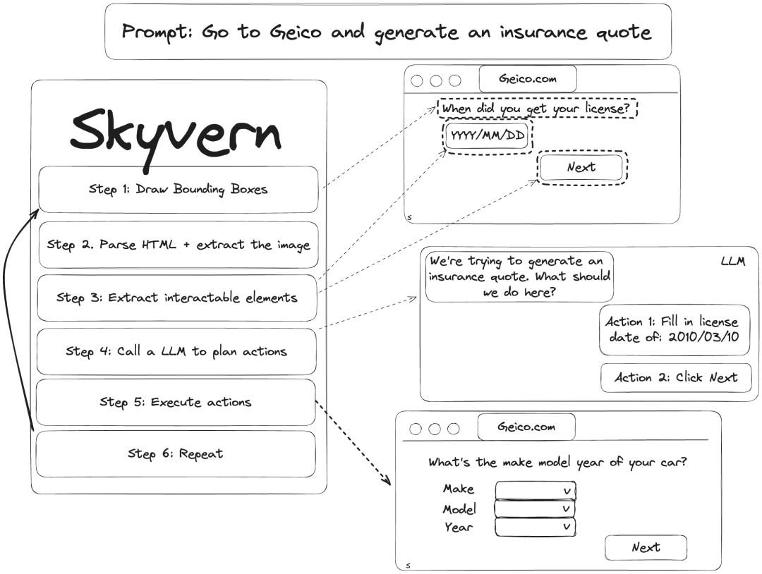 从浏览器自动化到个人助手，Skyvern又悄悄占据了AI市场的一席之地？