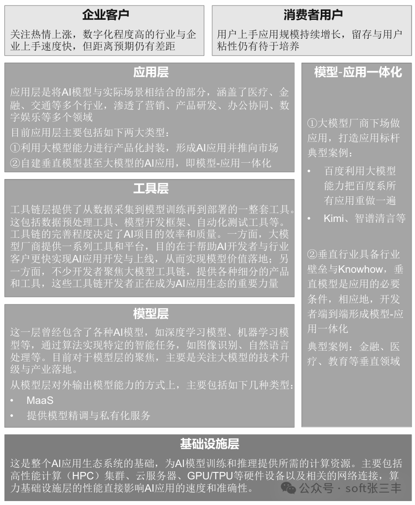 【开源】基于AI的数据建设平台