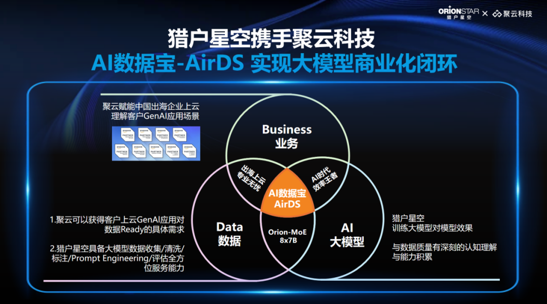 猎户星空发布MoE大模型，推出AI数据宝AirDS