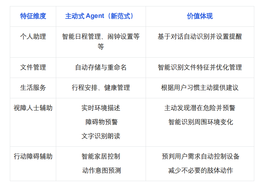 清华&amp;面壁开源新一代主动Agent交互范式！让AI从被命令到主动帮助