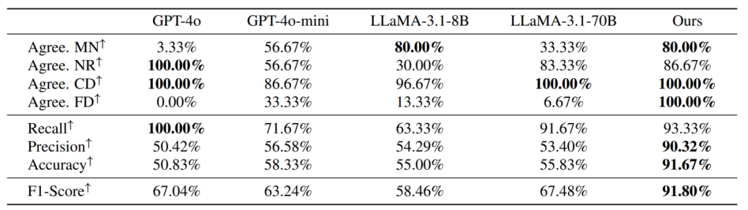 清华&amp;面壁开源新一代主动Agent交互范式！让AI从被命令到主动帮助