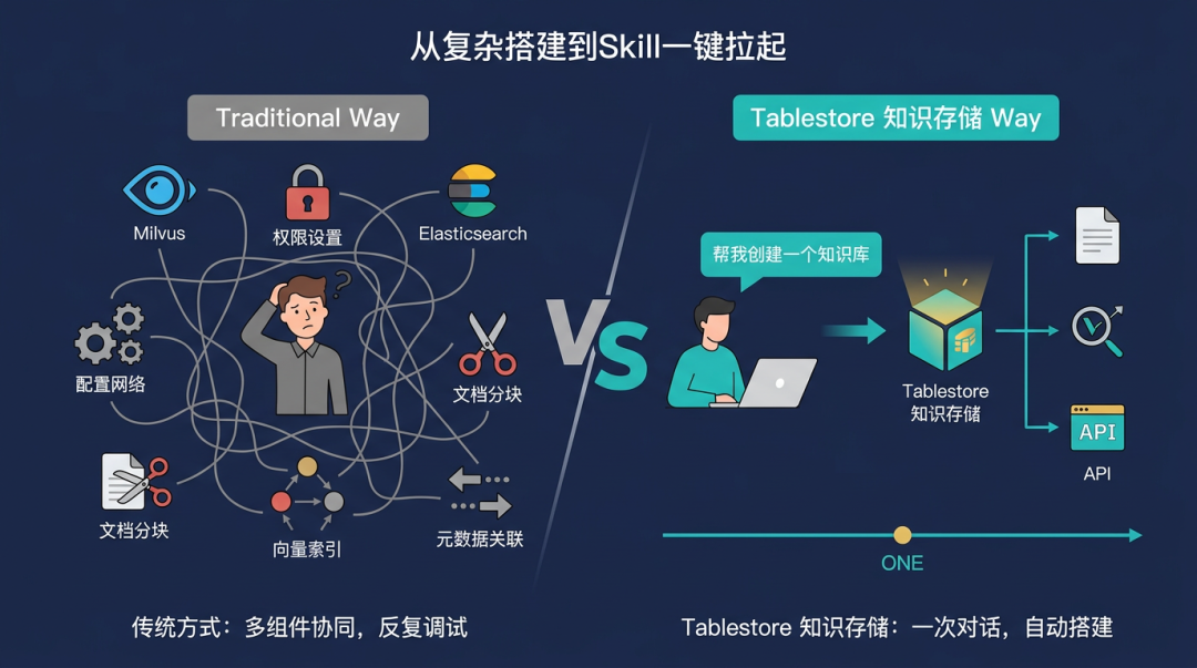 阿里云知识存储 Skill 上架阿里云官网首批 Agent Skill：让智能体拥有企业级知识库