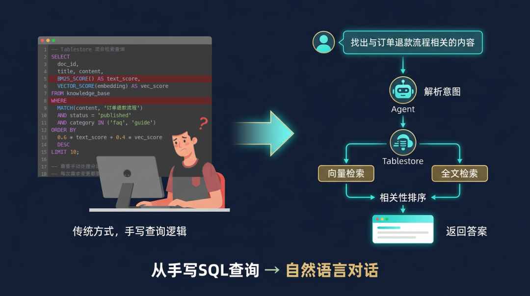 阿里云知识存储 Skill 上架阿里云官网首批 Agent Skill：让智能体拥有企业级知识库