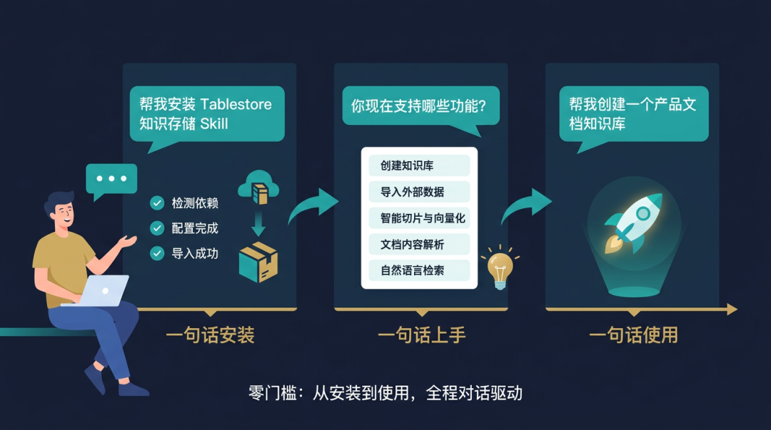 阿里云知识存储 Skill 上架阿里云官网首批 Agent Skill：让智能体拥有企业级知识库