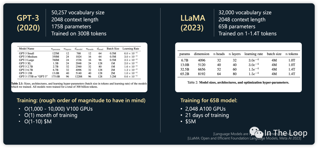 疯狂的 H100：现代 GPU 体系结构浅析，从算力焦虑开始聊起