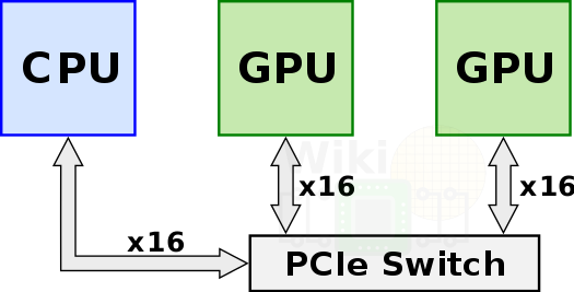 8 卡 GPU 服务器与 NVLink/NVSwitch 互联技术